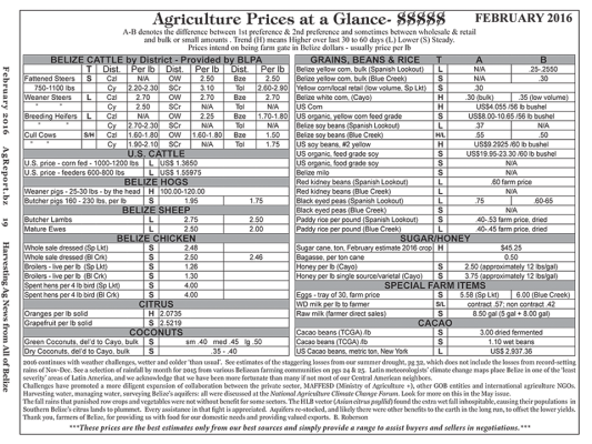Ag Report Belize | Agriculture Prices - Feb 2016 (Image)
