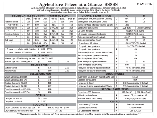 Ag Report Belize | Agriculture Prices - May 2016 (Image)