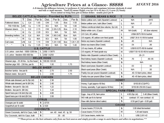 Ag Report Belize | Agriculture Prices - Aug 2016 (Image)