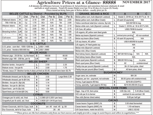 Ag Report Belize | Agriculture Prices - Nov 2017 (Image)