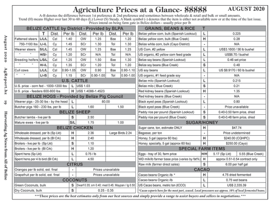 Ag Report Belize | Agriculture Prices - Aug 2020 (Image)