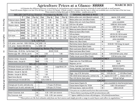 Ag Report Belize | Agriculture Prices - Mar 2021 (Image)