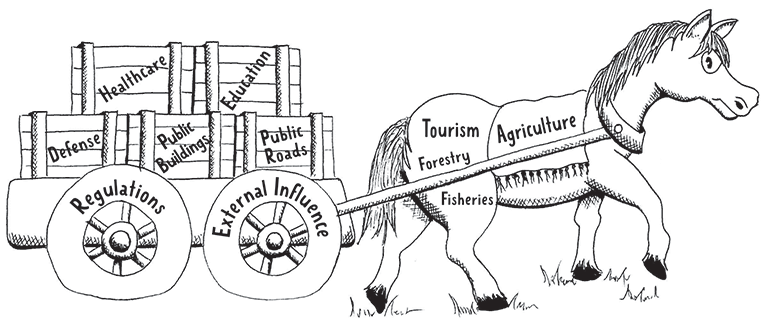 The Agriculture Horse & Cart